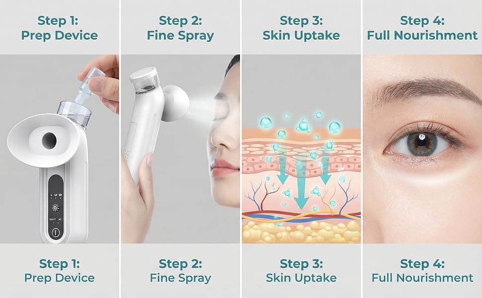 Portable Eye and Facial Moisturizing Mist Steamer - 15