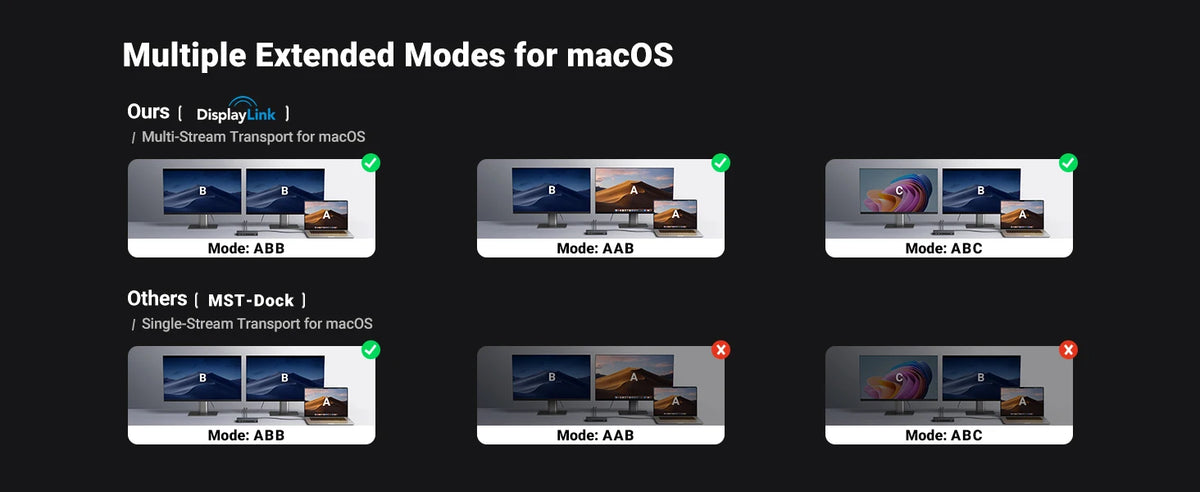 9-in-1 USB-C Docking Station with 4K Triple Display and 100W PD