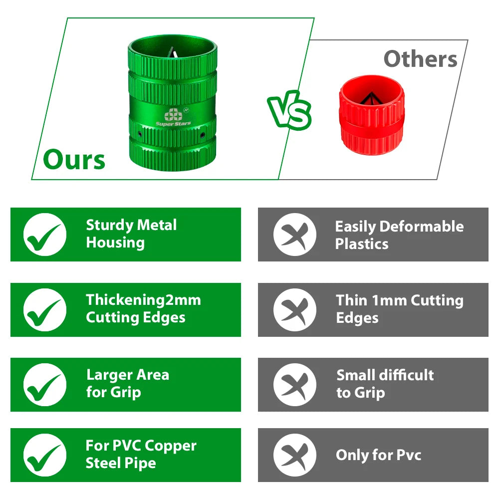 Professional Pipe Reamer and Deburring Tool for PVC and Metal Pipes