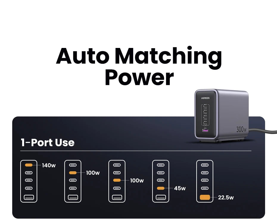 300W GaN Desktop Charging Station for Laptops and Smartphones - 17