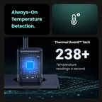 45W Dual USB-C GaN Fast Wall Charger for Smartphones and Tablets