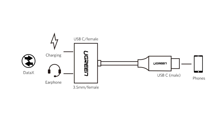 USB-C to 3.5mm Headphone and Charging Adapter - 9