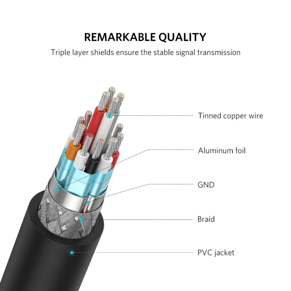 Mini HDMI Male to HDMI Female 4K Adapter Cable - 14