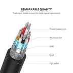 Mini HDMI Male to HDMI Female 4K Adapter Cable