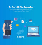 USB 3.0 to SATA Adapter for 2.5 and 3.5 Inch HDD SSD