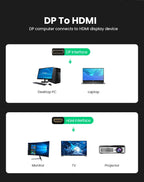 4K DisplayPort to HDMI Adapter for Laptops and Monitors