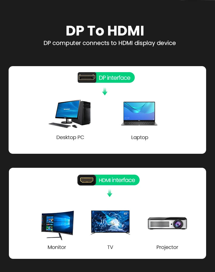 4K DisplayPort to HDMI Adapter for Laptops and Monitors