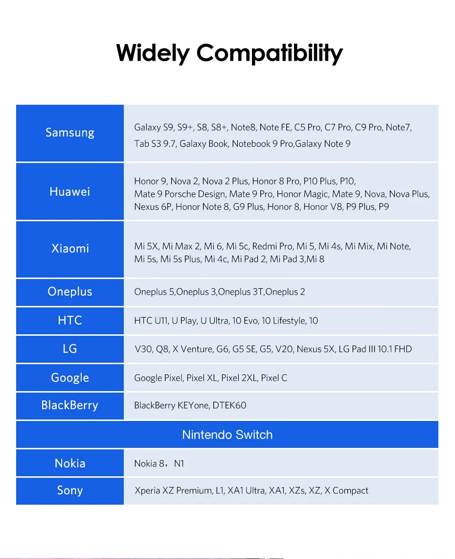 90 Degree Right-Angle USB-C Fast Charging Data Cable - 14