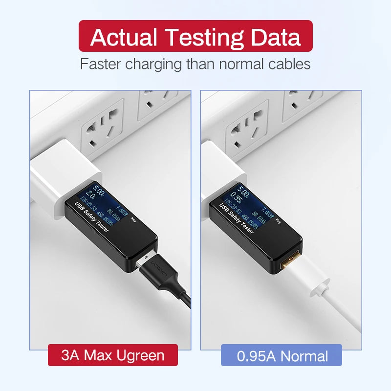 Fast Charging Micro USB Cable for Android and Tablets