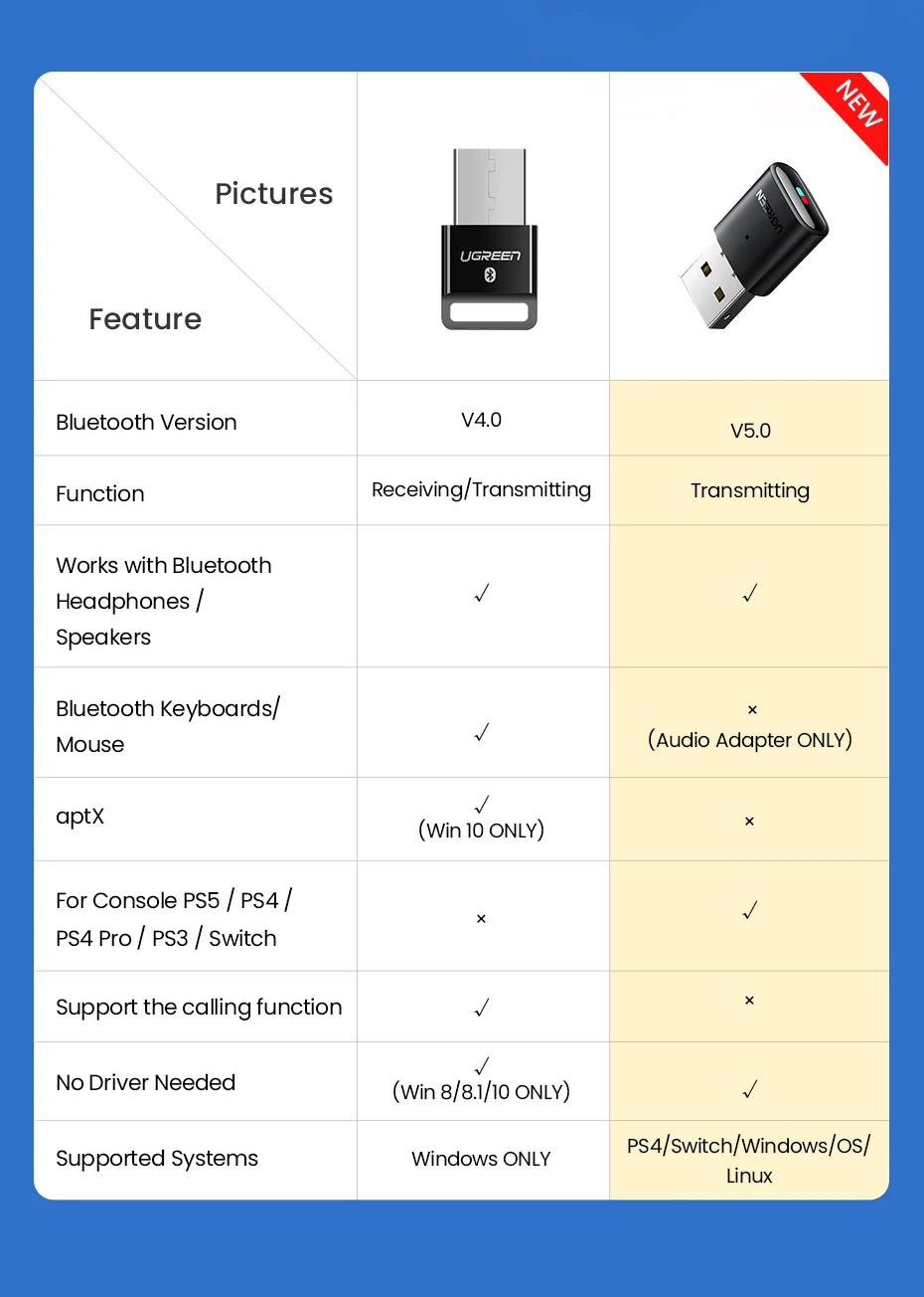 USB Bluetooth 5.0 Audio Transmitter for Gaming Consoles