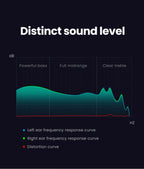 In-Ear Wired Headphones with Microphone for Mobile Devices