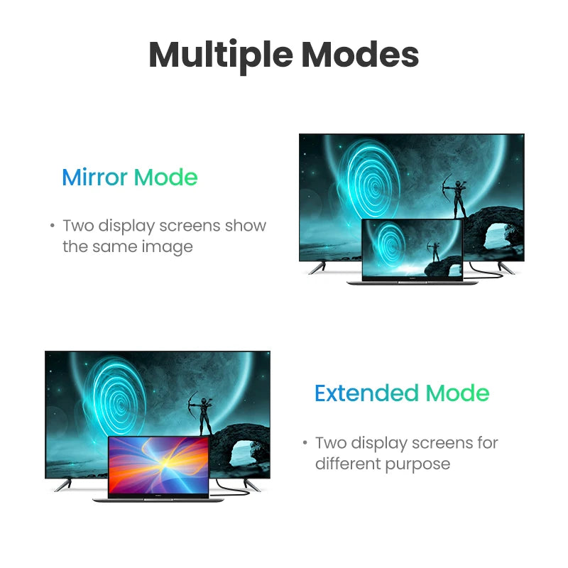 4K 60Hz High Speed HDMI 2.0 Cable for Gaming Consoles and TVs - 4