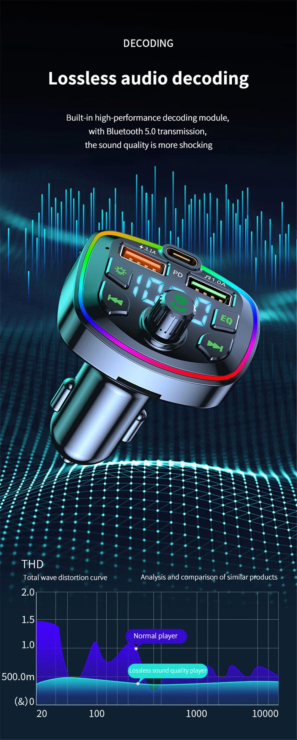Bluetooth 5.0 FM Transmitter Car Charger PD 18W USB Dual Port Adapter