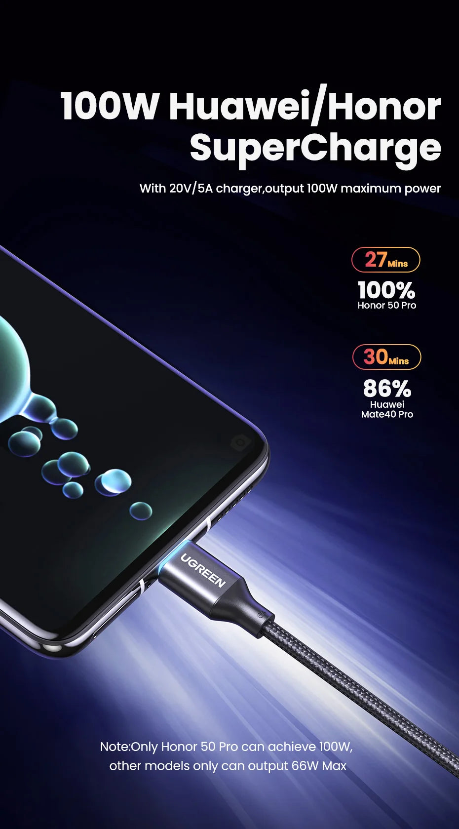 100W USB-C Super Fast Charging Cable for Huawei and Honor