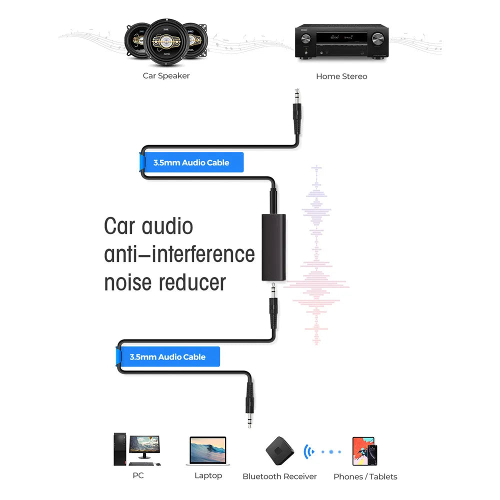3.5mm Ground Loop Noise Isolator for Car and Home Audio