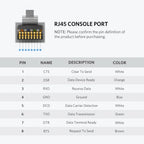 USB to RJ45 Serial Console Cable for Network Routers 1.5m