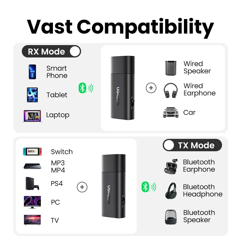 2-in-1 Bluetooth 5.1 Car Transmitter and Receiver Adapter