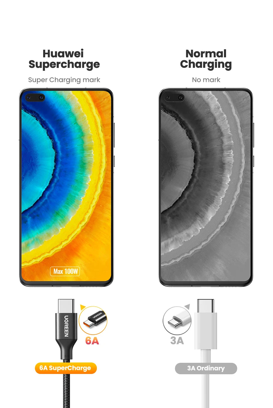 100W USB-C Super Fast Charging Cable for Huawei and Honor - 9