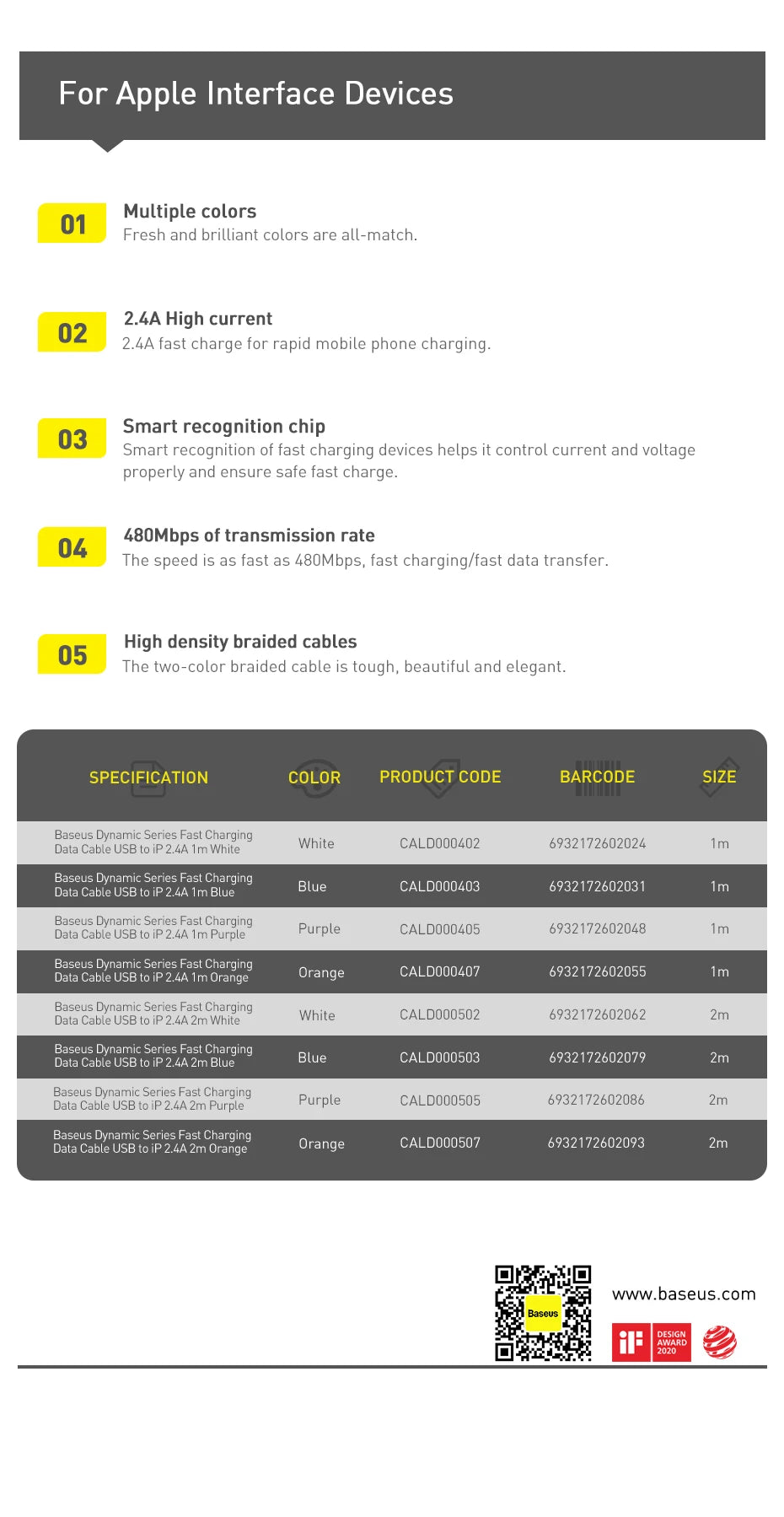2.4A Fast Charging Data Cable for iPhone