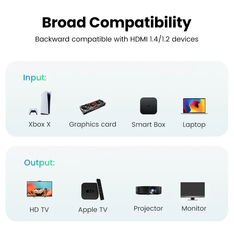 4K 60Hz HDMI 2.0 Braided Video Cable