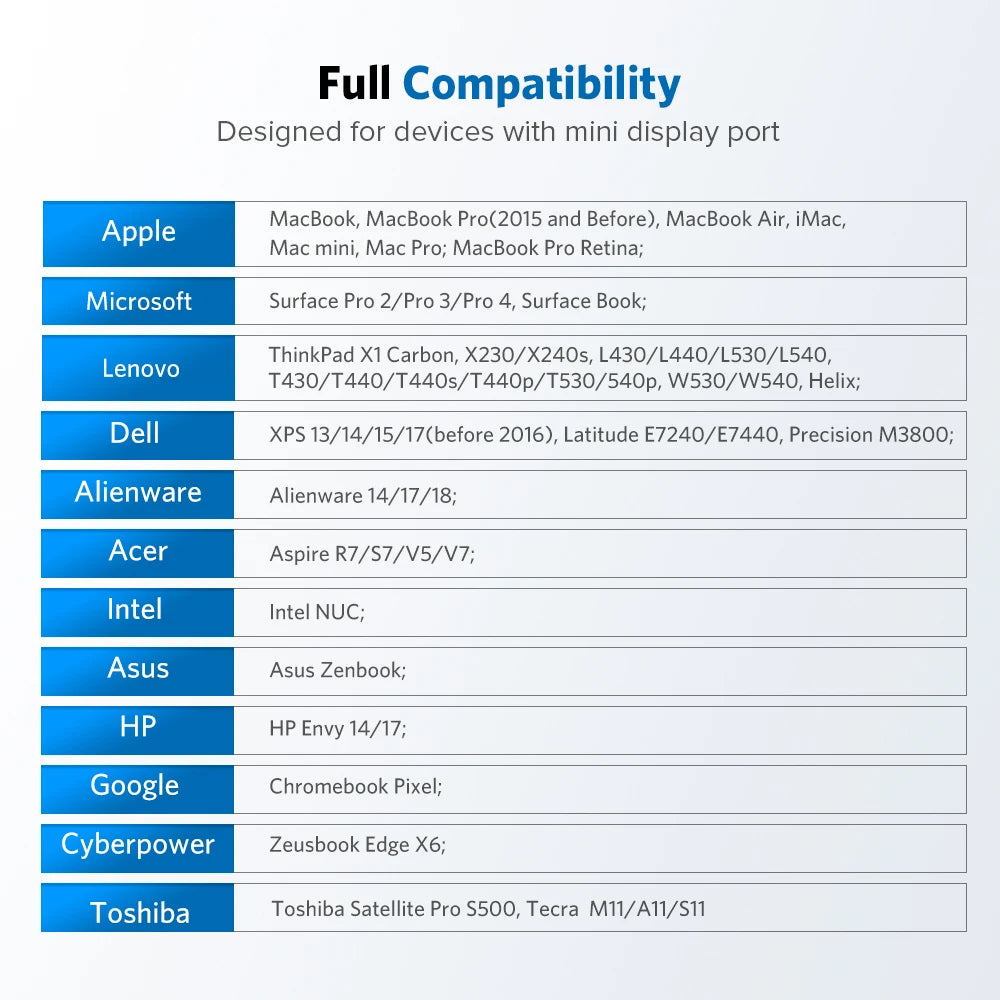 Mini DisplayPort to HDMI 4K Video Adapter