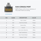 USB to RJ45 Serial Console Cable for Network Routers 1.5m