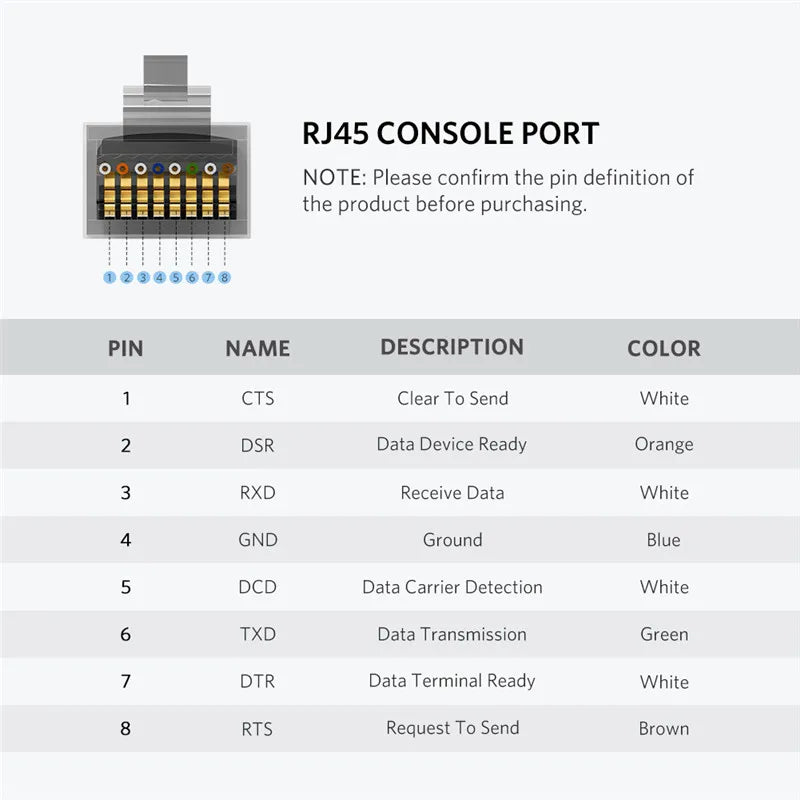 USB to RJ45 Serial Console Cable for Network Routers 1.5m