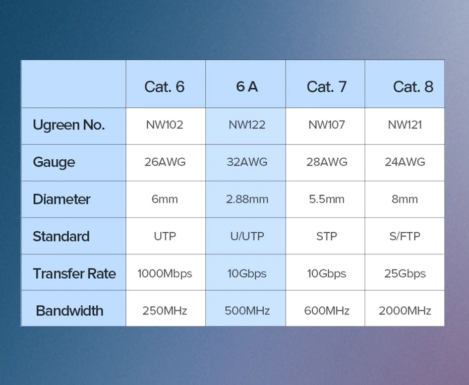 Cat 6A Ultra Slim Ethernet Cable 10Gbps High Speed Network Cord - 23