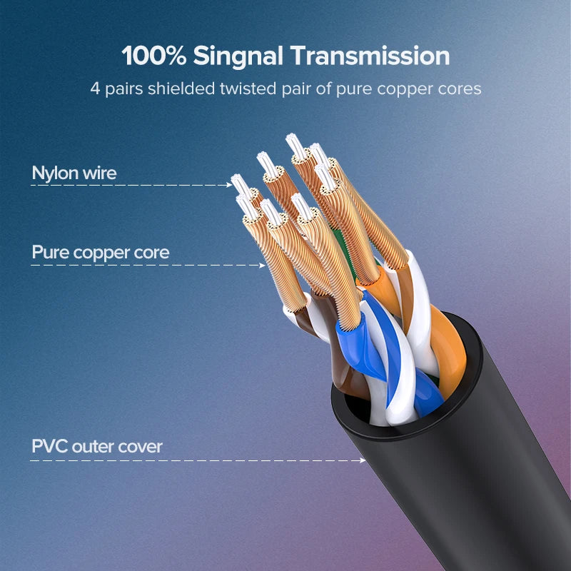 Cat 6A Ultra Slim Ethernet Cable 10Gbps High Speed Network Cord