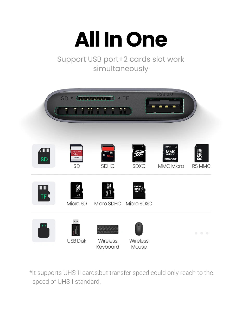 USB-C Multi-Port Card Reader for SD and Micro SD Cards