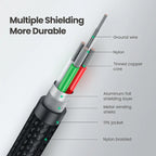 High-Speed USB 2.0 Type-A to Type-B Printer Cable