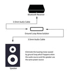 3.5mm Ground Loop Noise Isolator for Car and Home Audio