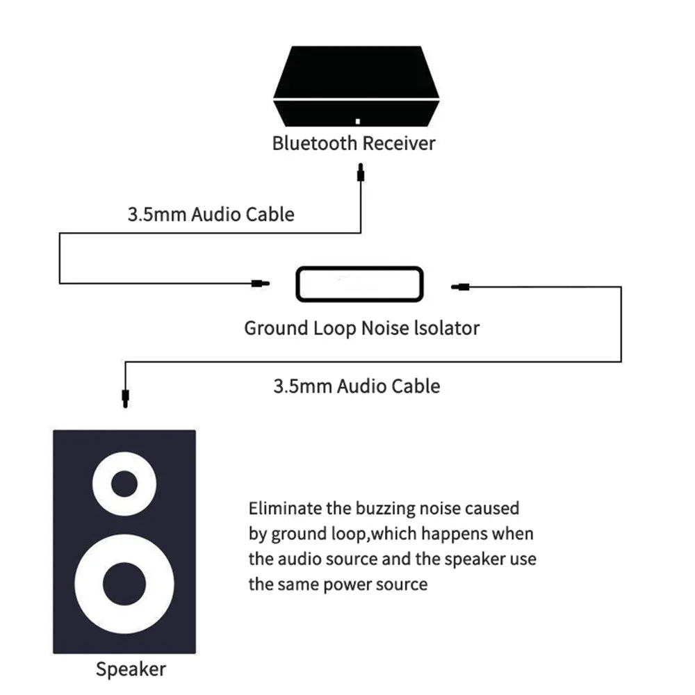 3.5mm Ground Loop Noise Isolator for Car and Home Audio