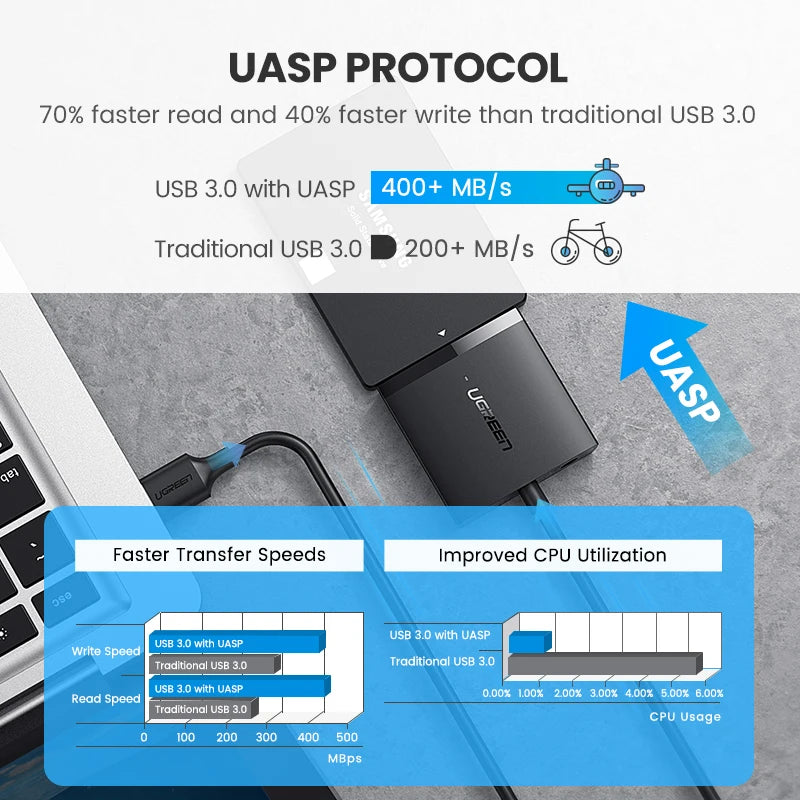 USB 3.0 to SATA Adapter for 2.5 and 3.5 Inch HDD SSD - 2