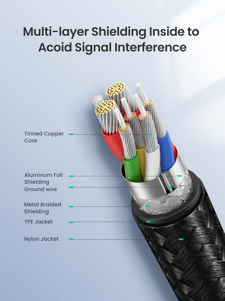 100W USB-C to USB-C Fast Charging Power Delivery Cable