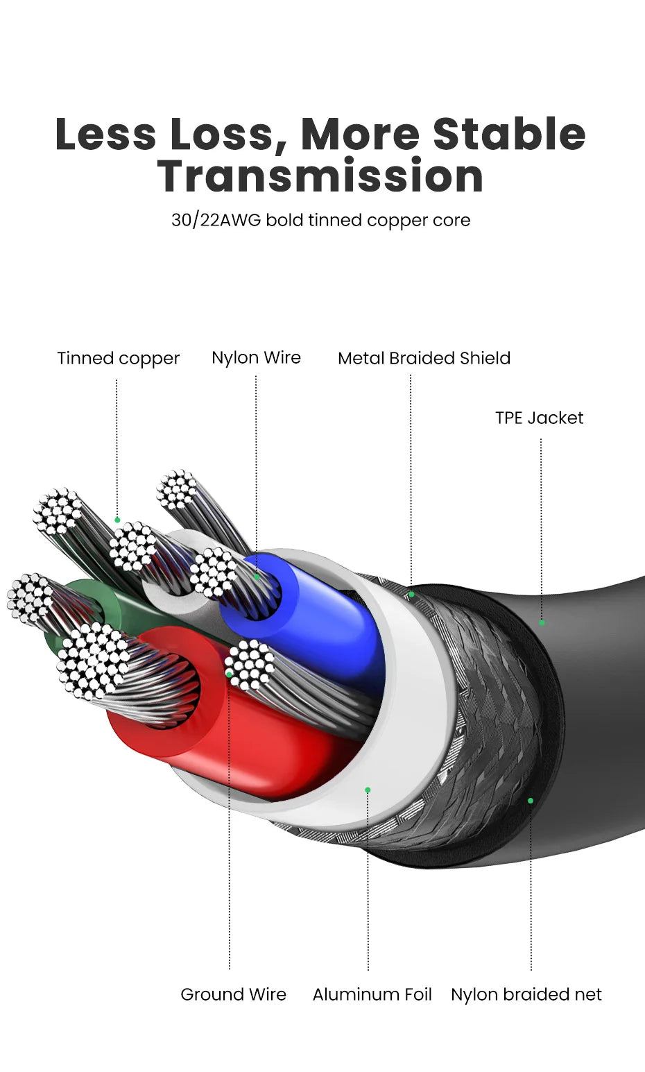 100W USB-C Super Fast Charging Cable for Huawei and Honor