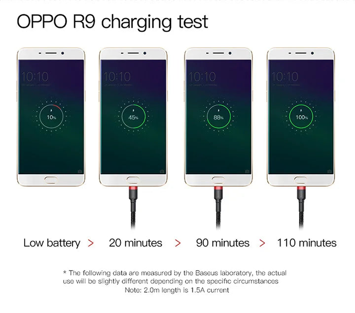 Fast Charging Braided Micro USB Cable for Android Devices - 13