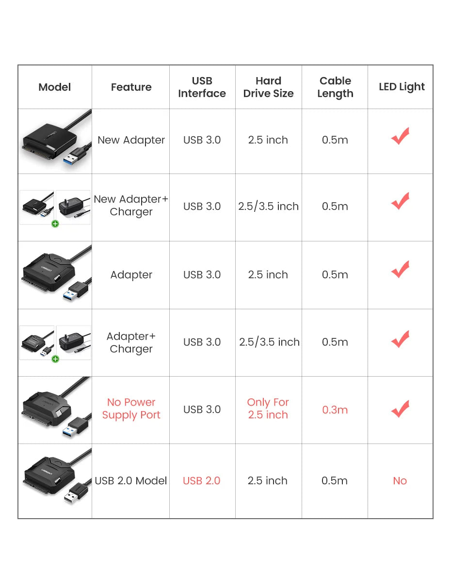 USB 3.0 to SATA Adapter for 2.5 and 3.5 Inch HDD SSD - 17