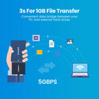 USB 3.0 to SATA Adapter for 2.5 and 3.5 Inch HDD SSD