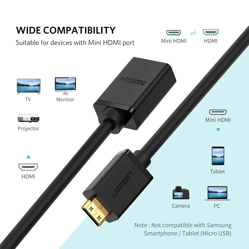 Mini HDMI Male to HDMI Female 4K Adapter Cable
