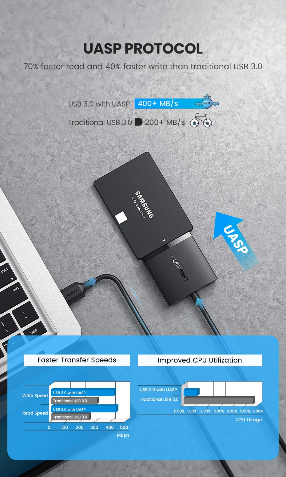 USB 3.0 to SATA Adapter for 2.5 and 3.5 Inch HDD SSD - 8