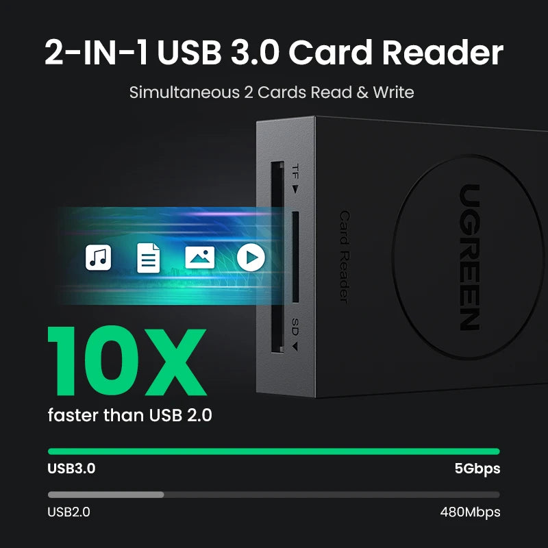 2-in-1 USB 3.0 SD and Micro SD Memory Card Reader Adapter