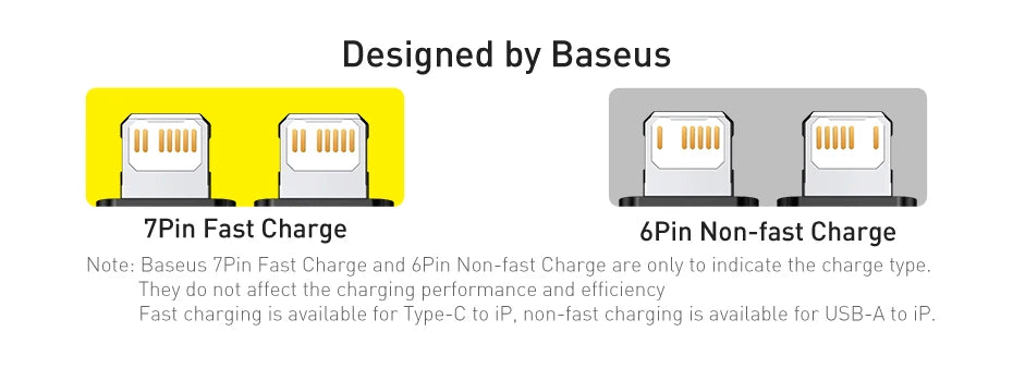 2.4A Fast Charging Data Cable for iPhone