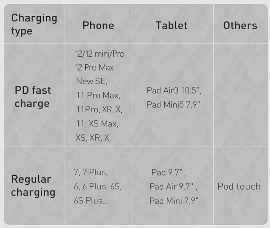 20W PD USB-C to Lightning Fast Charging Data Cable - 21