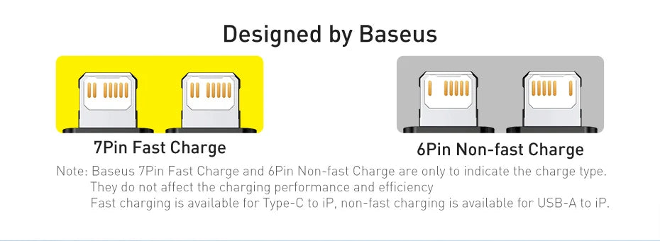 2.4A Fast Charging Data Cable for iPhone - 8