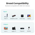 4K 60Hz High Speed HDMI 2.0 Cable for Gaming Consoles and TVs