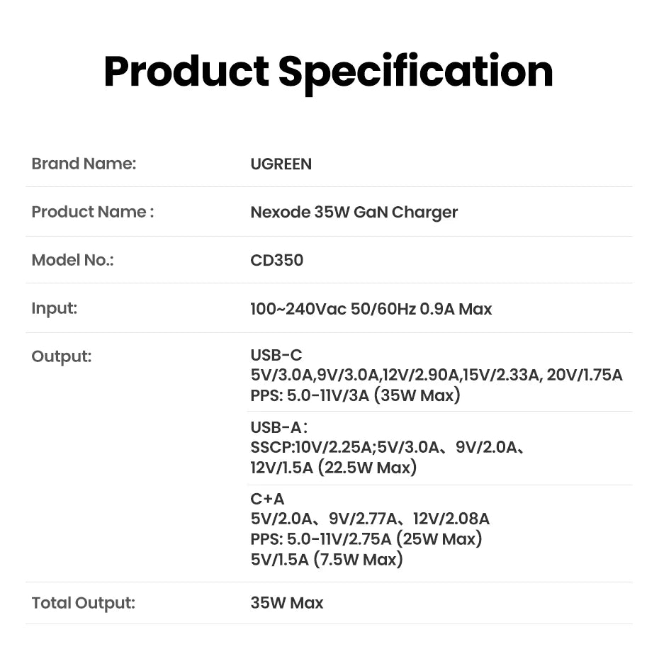 35W GaN Dual Port USB-C and USB-A Fast Wall Charger