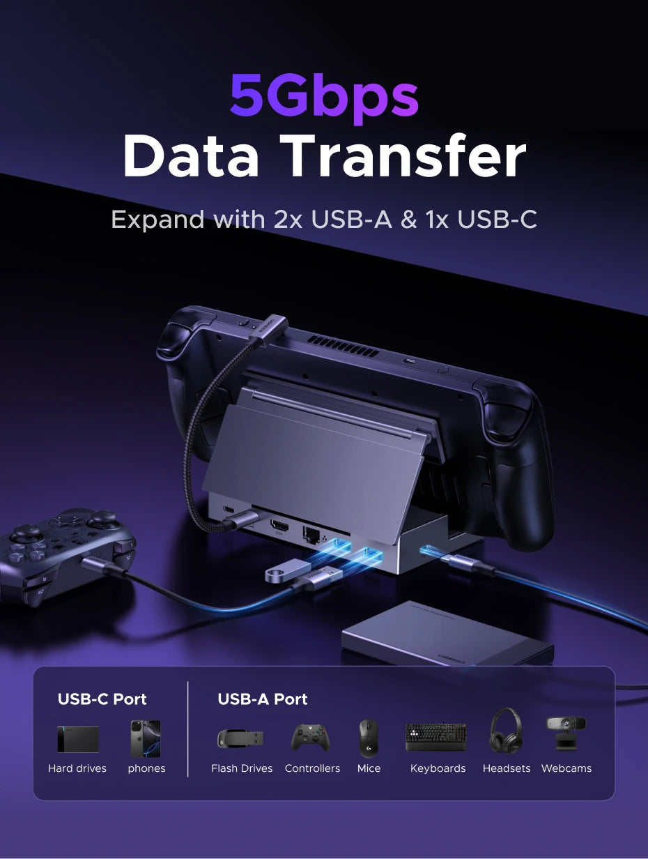 6-in-1 USB-C Docking Station for Handheld Gaming Consoles