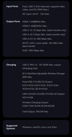 160W 15-in-1 USB-C Docking Station with 25W Wireless Charger