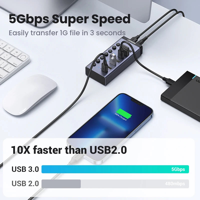 7-Port USB 3.0 Data Hub with Individual Switches and Power Adapter